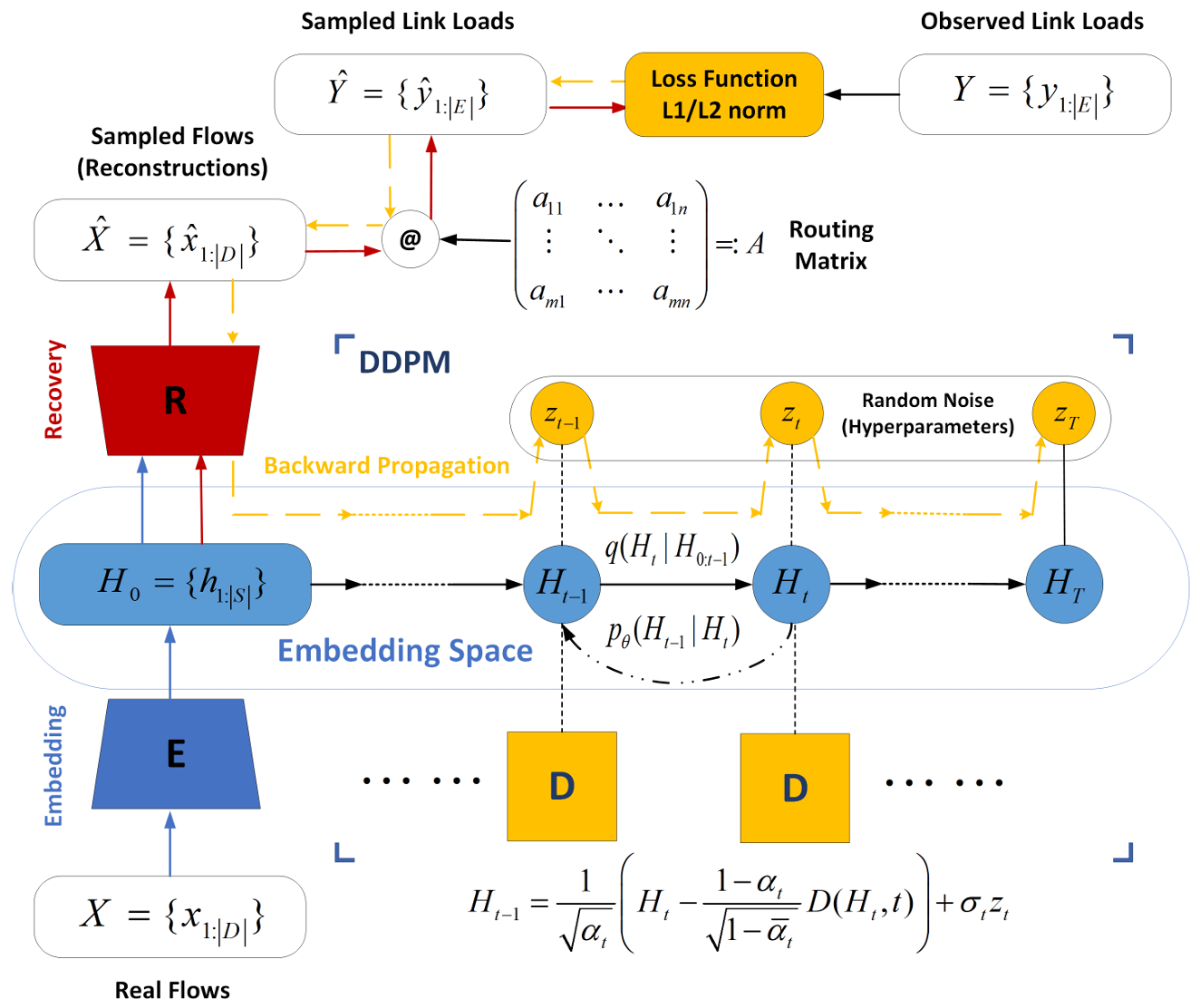 DDPM-TME Overview