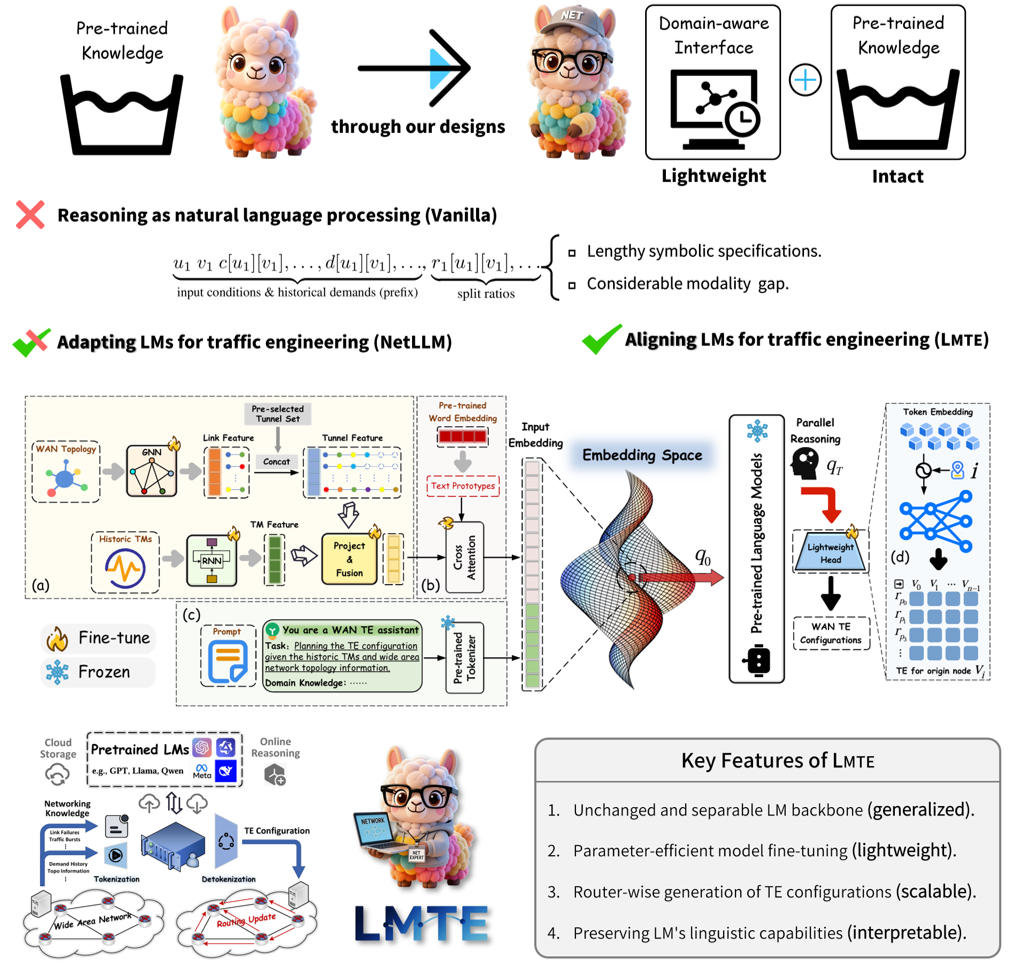 LMTE Overview